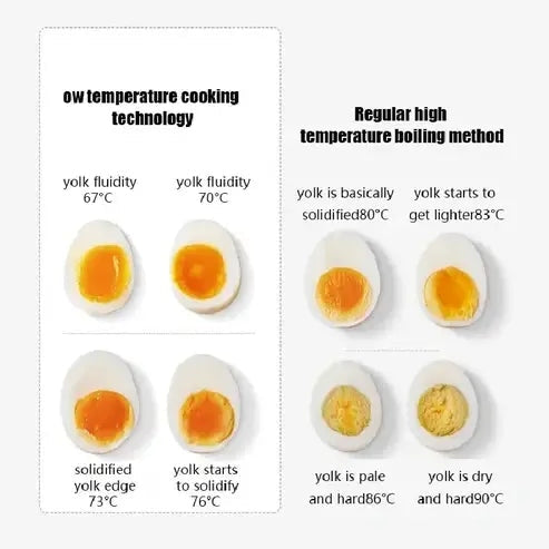 Automatic Power-off Boiler Egg Steamer