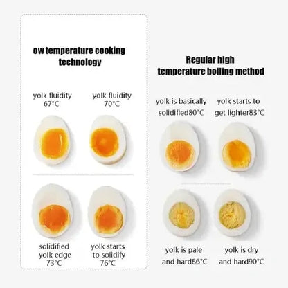 Automatic Power-off Boiler Egg Steamer