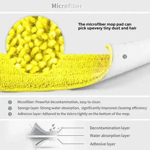 Rotating Cleaning Spray Microfiber Mop