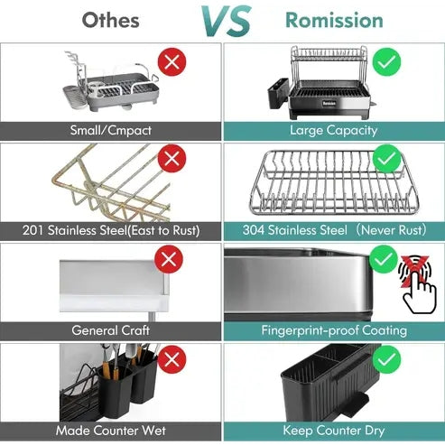 Stainless Steel 2-Tier Dish Drying Rack