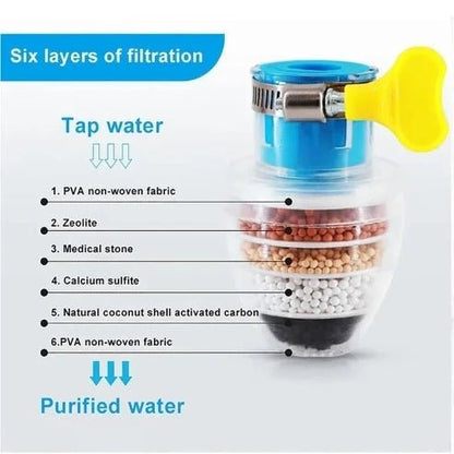 Universal 6-Layer Water Filter: Faucet and Shower Purifier